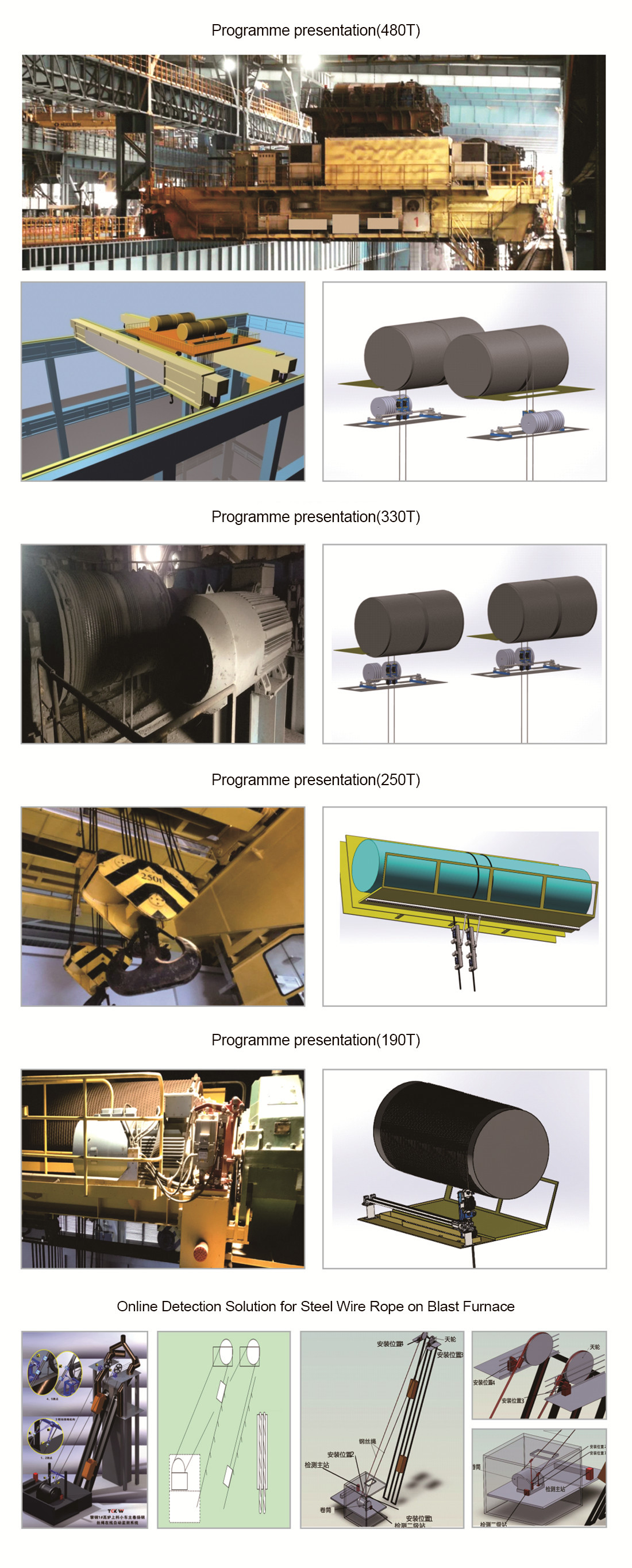 Hoist wire rope online automatic monitoring system Luo Yang Wire Rope